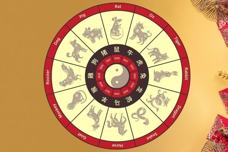 Prediksi Shio Hari Ini: 2 Juni 2025 untuk Naga, Ular, Kuda, dan Kambing
