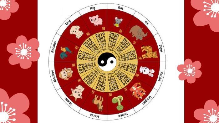 Ramalan Shio Hari Ini: Macan, Ayam, Anjing, Babi - Karier, Cinta, Angka Keberuntungan 19 September 2025