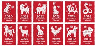 Ramalan Shio Hari Ini: Prediksi Lengkap 12 Zodiak Cina untuk Keberuntungan Maksimal